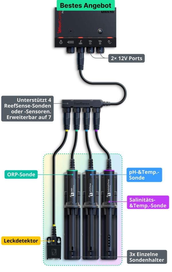 Aquariencomputer & Sensoren