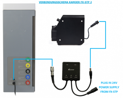 D-D Kamoer KH Manager - E1 Interface Box.