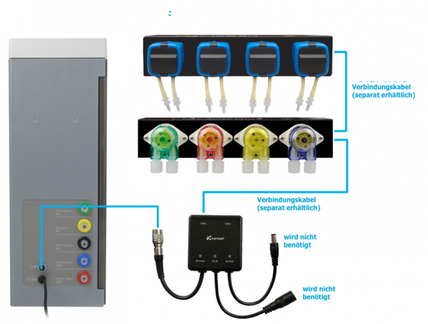 D-D Kamoer KH Manager - E1 Interface Box.