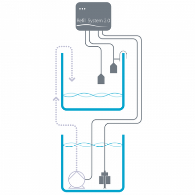 Refill System 2.0.