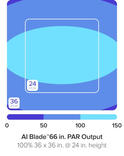 AI Blade FRESHWATER - Süsswasser  - 20 - 140 Watt