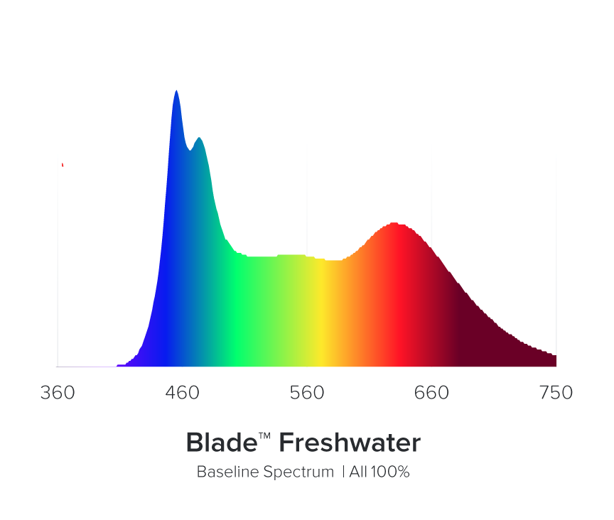 AI Blade FRESHWATER - Süsswasser  - 20 - 140 Watt
