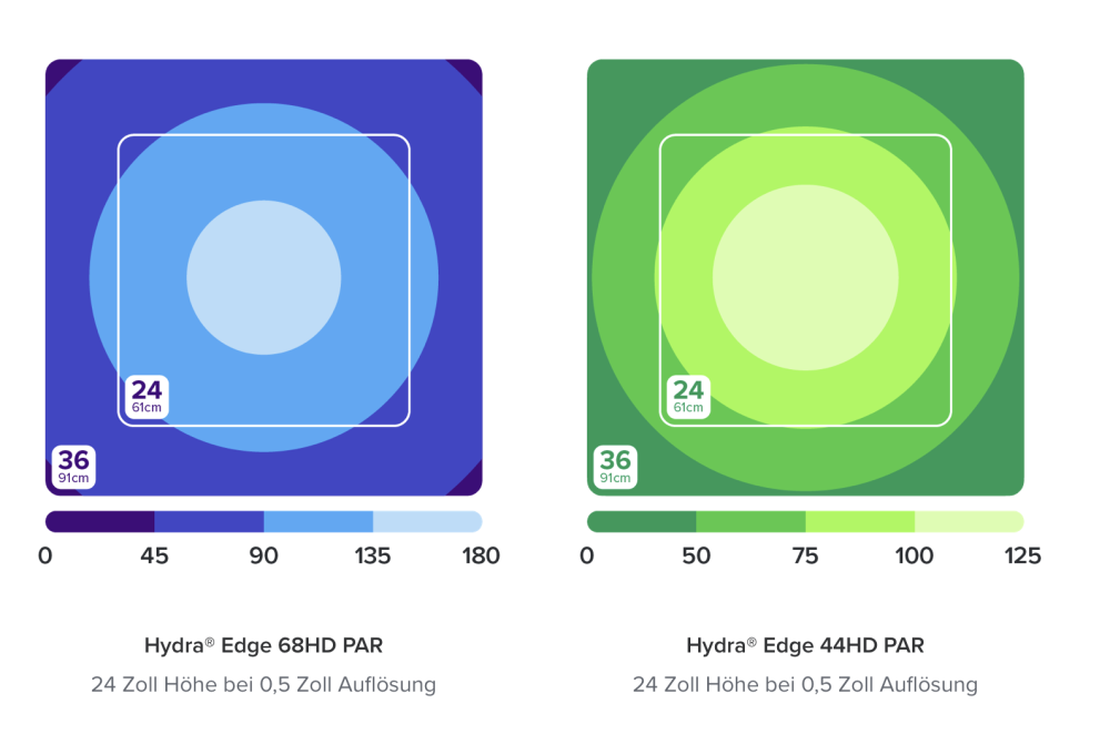 AI HYDRA EDGE 68 LED Beleuchtung