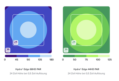 AI HYDRA EDGE 44 LED Beleuchtung