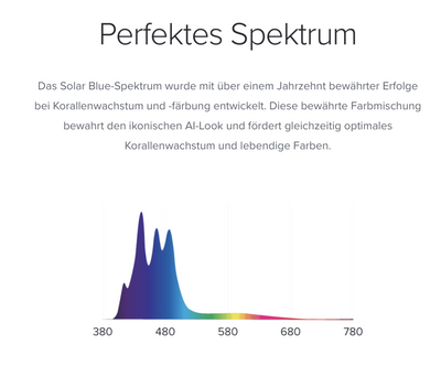 AI HYDRA EDGE 44 LED Beleuchtung