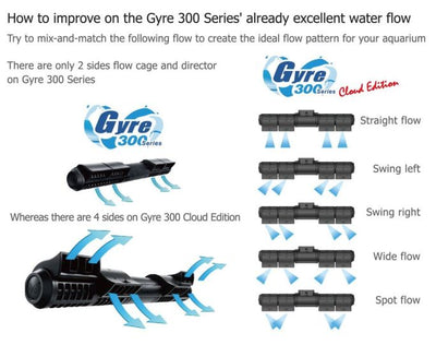 Maxspect Gyre 350 Cloud Edition - Ersatztpumpe