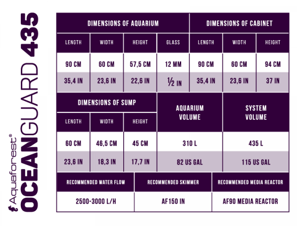 Aqurium Ocean Guard 435 Liter.