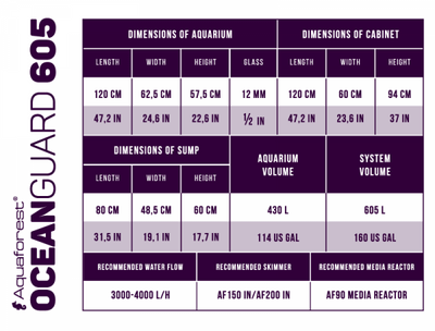 Aqurium Ocean Guard 605 Liter.