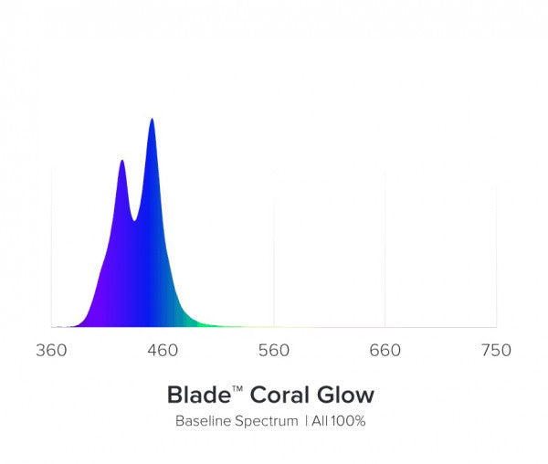 AI Blade GLOW LED Zusatzbeleuchtung 7 cm breit.
