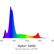 AI Hydra HD 32 LED Meerwasser Spektrum