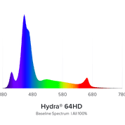 AI Hydra HD 64 LED Meerwasserbeleuchtung Spektrum