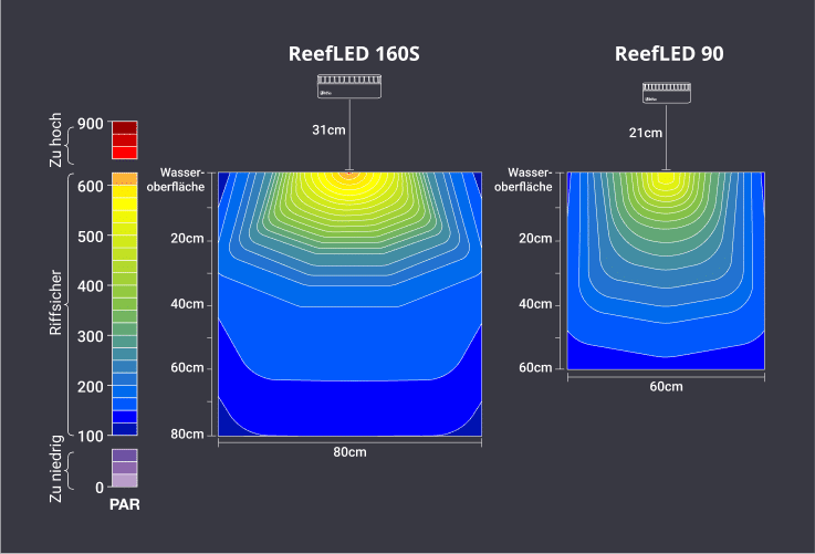 Red Sea Reefer Peninsula Deluxe mit Reef Led 90incl. Fracht.