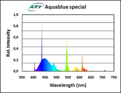 ATI T5 Aquablue Special - die Basisröhre  Spektrum