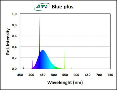 ATI Blue Plus T5 Spektrum