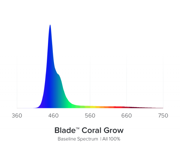 AI Blade GROW LED Zusatzbeleuchtung 7 cm breit.
