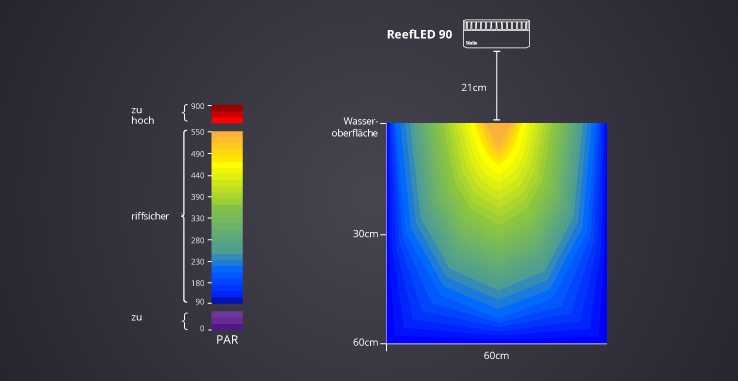 Red Sea MAX S 400 LED Fracht.