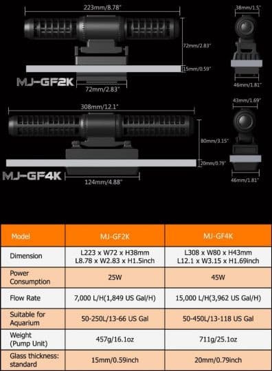 Maxspect Strömungspumpe MJ-Gf2k